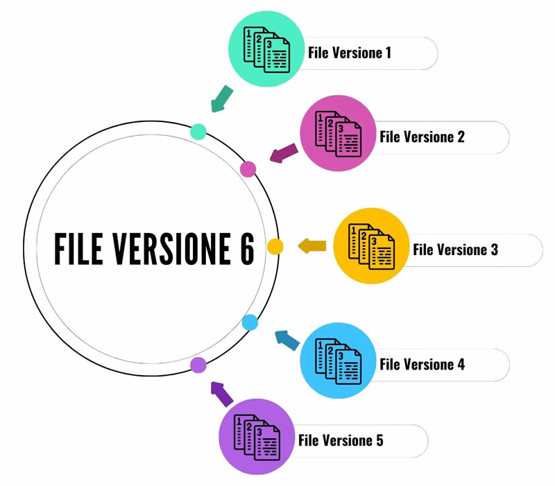 Versioning su Object Storage S3: Guida all'attivazione