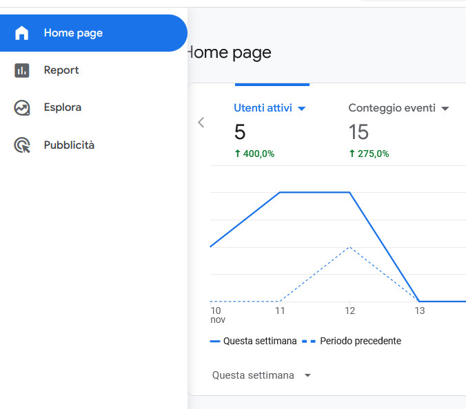 Come utilizzare Google Analytics per monitorare le prestazioni del sito