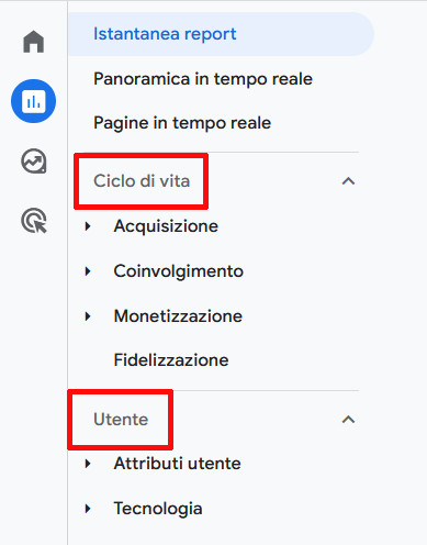 Come utilizzare Google Analytics per monitorare le prestazioni del sito