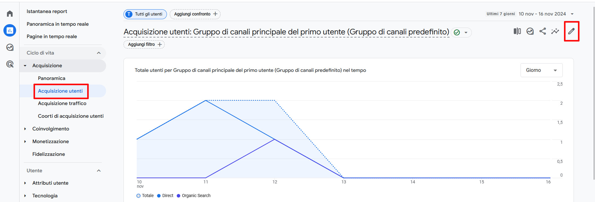 Come utilizzare Google Analytics per monitorare le prestazioni del sito