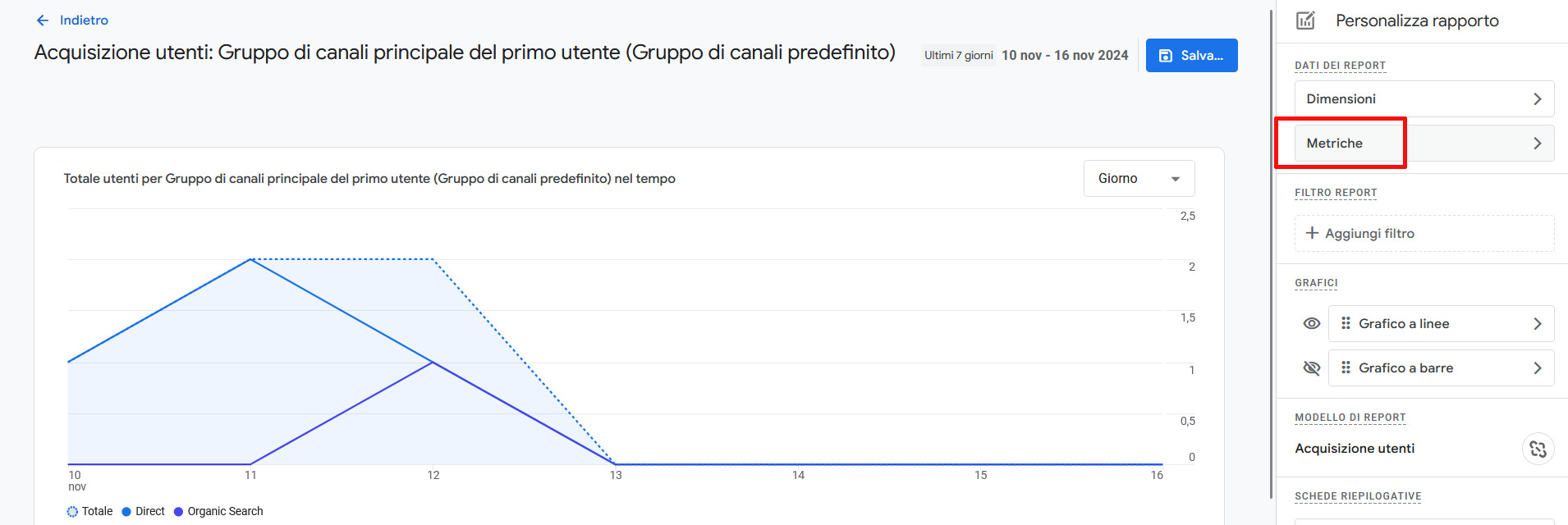 Come utilizzare Google Analytics per monitorare le prestazioni del sito