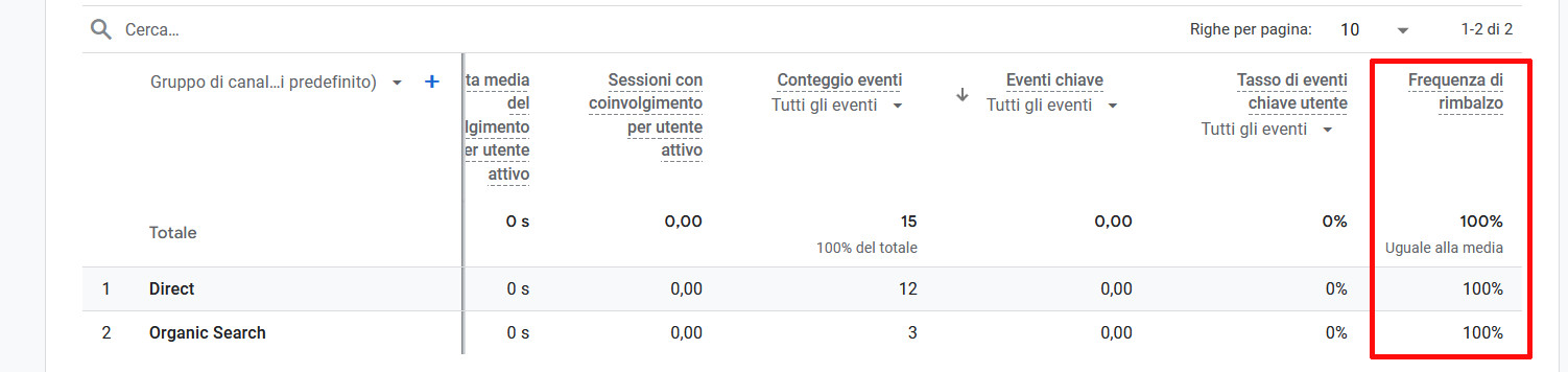 Come utilizzare Google Analytics per monitorare le prestazioni del sito