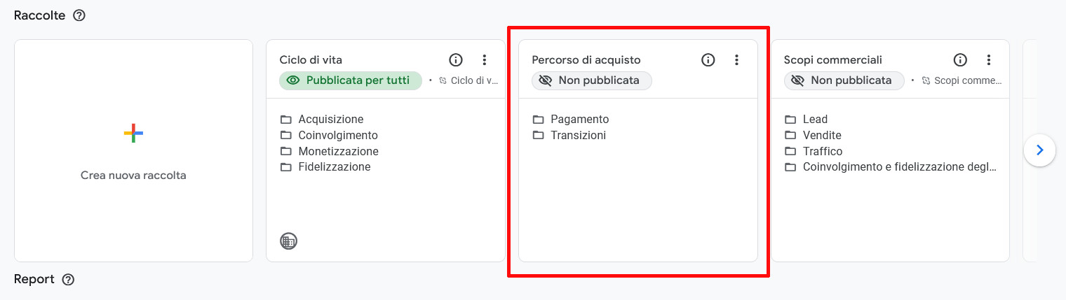 Come utilizzare Google Analytics per monitorare le prestazioni del sito